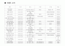 2013년도 이벤트 현황 조사 2페이지