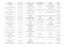 2013년도 이벤트 현황 조사 3페이지