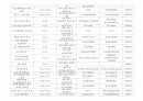 2013년도 이벤트 현황 조사 4페이지
