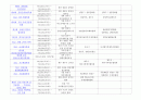 2013년도 이벤트 현황 조사 10페이지