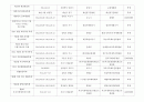 2013년도 이벤트 현황 조사 22페이지