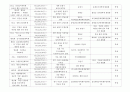 2013년도 이벤트 현황 조사 24페이지
