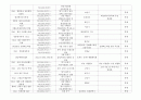 2013년도 이벤트 현황 조사 27페이지