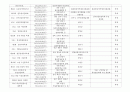 2013년도 이벤트 현황 조사 28페이지
