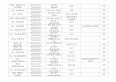 2013년도 이벤트 현황 조사 29페이지