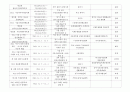 2013년도 이벤트 현황 조사 34페이지