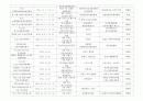 2013년도 이벤트 현황 조사 36페이지