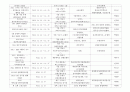 2013년도 이벤트 현황 조사 37페이지