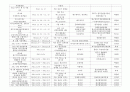 2013년도 이벤트 현황 조사 38페이지