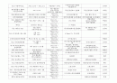 2013년도 이벤트 현황 조사 39페이지
