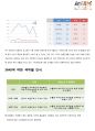 스파오 (SPAO) 마케팅 4P, STP, SWOT 분석과 스파오 새로운 마케팅전략 제안과 기대효과 - 시장분석, 환경분석 8페이지
