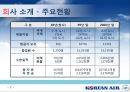  대한항공 브랜드 조사 7페이지