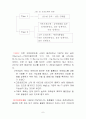 초전도체(超傳導體/Superconductor)란? 8페이지