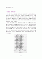 초전도체(超傳導體/Superconductor)란? 9페이지
