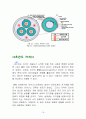 초전도체(超傳導體/Superconductor)란? 16페이지