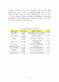 초전도체(超傳導體/Superconductor)란? 23페이지