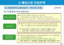 해외시장선택과 해외시장진입전략.PPT자료 20페이지