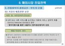 해외시장선택과 해외시장진입전략.PPT자료 23페이지