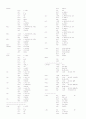[마이크로 프로세서] 8051 lcd를 이용한 새잡기 게임 16페이지