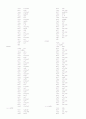 [마이크로 프로세서] 8051 lcd를 이용한 새잡기 게임 23페이지