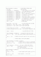 베릴로그 자판기(FPGA) / Vending Machine 8페이지