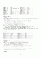 2013년 2학기 일본의시와노래 기말시험 핵심체크 3페이지