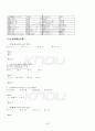 2013년 2학기 일본의시와노래 기말시험 핵심체크 4페이지