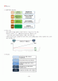 2013년 2학기 금융투자의이해 기말시험 핵심체크 3페이지