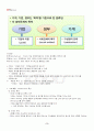 2013년 2학기 가계재무관리 기말시험 핵심체크 3페이지
