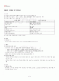 2013년 2학기 조리원리 기말시험 핵심체크 2페이지
