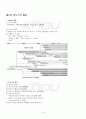 2013년 2학기 UNIX시스템 기말시험 핵심체크 2페이지