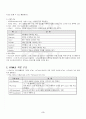 2013년 2학기 HTML5 기말시험 핵심체크 3페이지