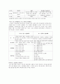 헌화가 문화제 만들기 (헌화 페스티벌 festival) 2페이지