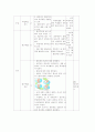 중2)  Ⅵ. 지구의 역사와 지각변동 3. 지질구조는 어떻게 만들어 졌을까? 3) 대륙 이동의 증거 (대륙 이동의 증거 학습지도안, 대륙 이동의 증거 수업지도안) 3페이지