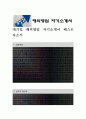 대기업 해외영업 베스트 자기소개서, 자소서 1페이지
