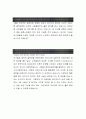  [삼성전자 자기소개서-UX디자인] 삼성전자 자기소개서, 삼성전자 자소서, 삼성전자 합격샘플, 삼성전자 합격자소서 2페이지