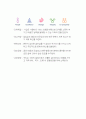 [삼성전자 자기소개서-해외영업] 삼성전자 자기소개서, 삼성전자 자소서, 삼성전자 합격샘플, 삼성전자 samsung 3페이지