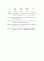 [삼성전자 자기소개서-기술직] 삼성전자 자기소개서, 삼성전자 자소서, 삼성전자 합격샘플, 삼성전자 3페이지