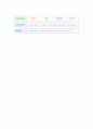 [삼성SDS 자기소개서-물류직] 삼성SDS 자기소개서, 삼성SDS 자소서, 삼성SDS 합격샘플, 삼성물산건설 합격자소서 3페이지