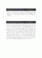 [삼성전자 자기소개서-인사관리] 삼성전자 자기소개서, 삼성전자 자소서, 삼성전자 합격샘플, 삼성전자 합격자소서 2페이지