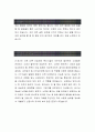 [삼성SDS 자기소개서-보안직] 삼성SDS 자기소개서, 삼성SDS 자소서, 삼성SDS 합격샘플, 삼성물산건설 합격자소서 2페이지