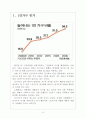 [1인가구] 1인가구(일인가구) 증가에 따른 영향과 산업의 변화 보고서 3페이지