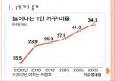 [1인가구] 1인가구(일인가구) 증가에 따른 영향과 산업의 변화.PPT자료 3페이지