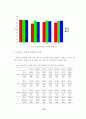 식습관이 성격 및 학업성적간에 미치는 영향 24페이지