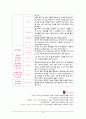  유아의 공간 및 도형 감각 기르기 19페이지