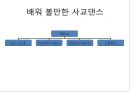 배워 볼만한 사교댄스 [댄스스포츠, 아르헨티나 탱고, 라틴댄스, 스윙댄스, 살사]  1페이지