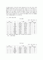 스웨덴 국가개요 5페이지