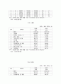 스웨덴 국가개요 6페이지