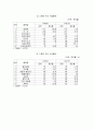 스웨덴 국가개요 12페이지