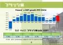 폴란드 (Poland)  6페이지